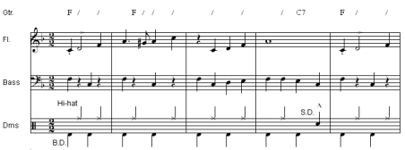 An illustration showing the first line of a quartet score. including chord names and percussion notation