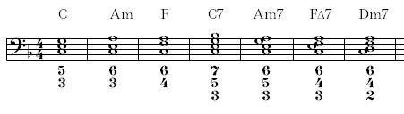 figured bass options
