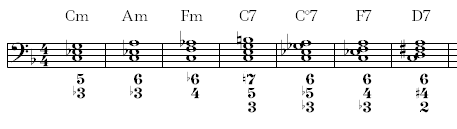 figured bass options